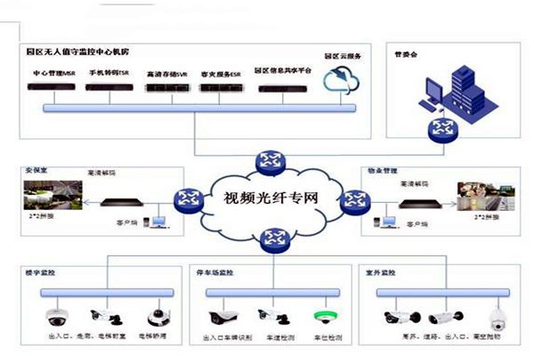 智能樓宇控制系統(tǒng)的基礎(chǔ)理論源自哪里？