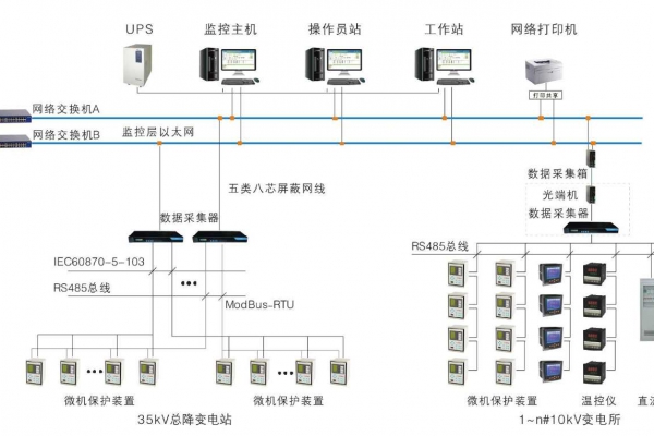 變配電監(jiān)控系統(tǒng)解決方案！