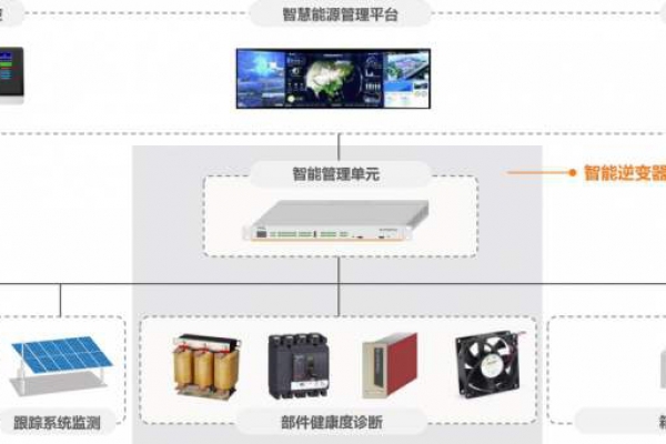 電力監(jiān)控系統(tǒng)解決方案！