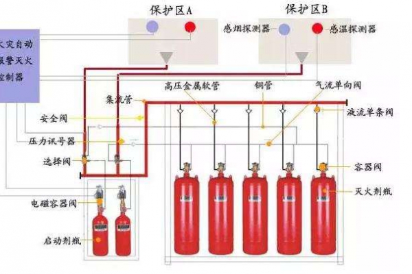 消防設(shè)備聯(lián)動(dòng)系統(tǒng)解決方案！