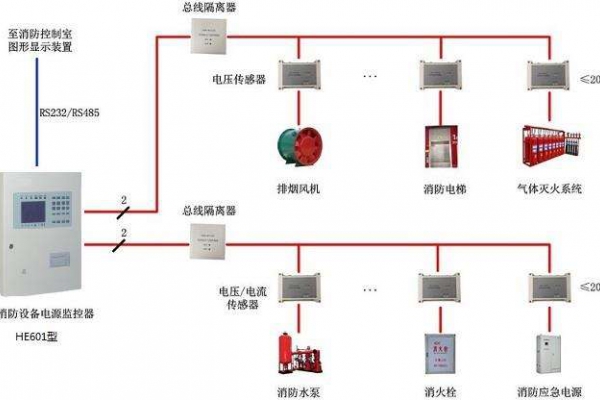 電氣火災(zāi)監(jiān)控系統(tǒng)解決方案！