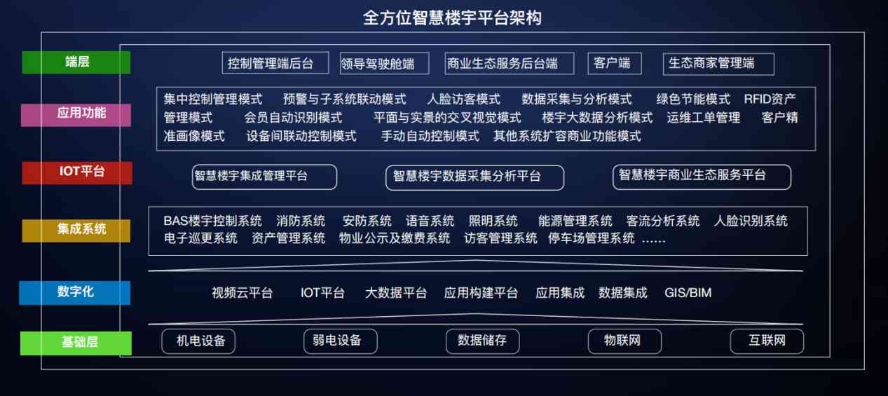 樓宇自控解決方案！(圖3)
