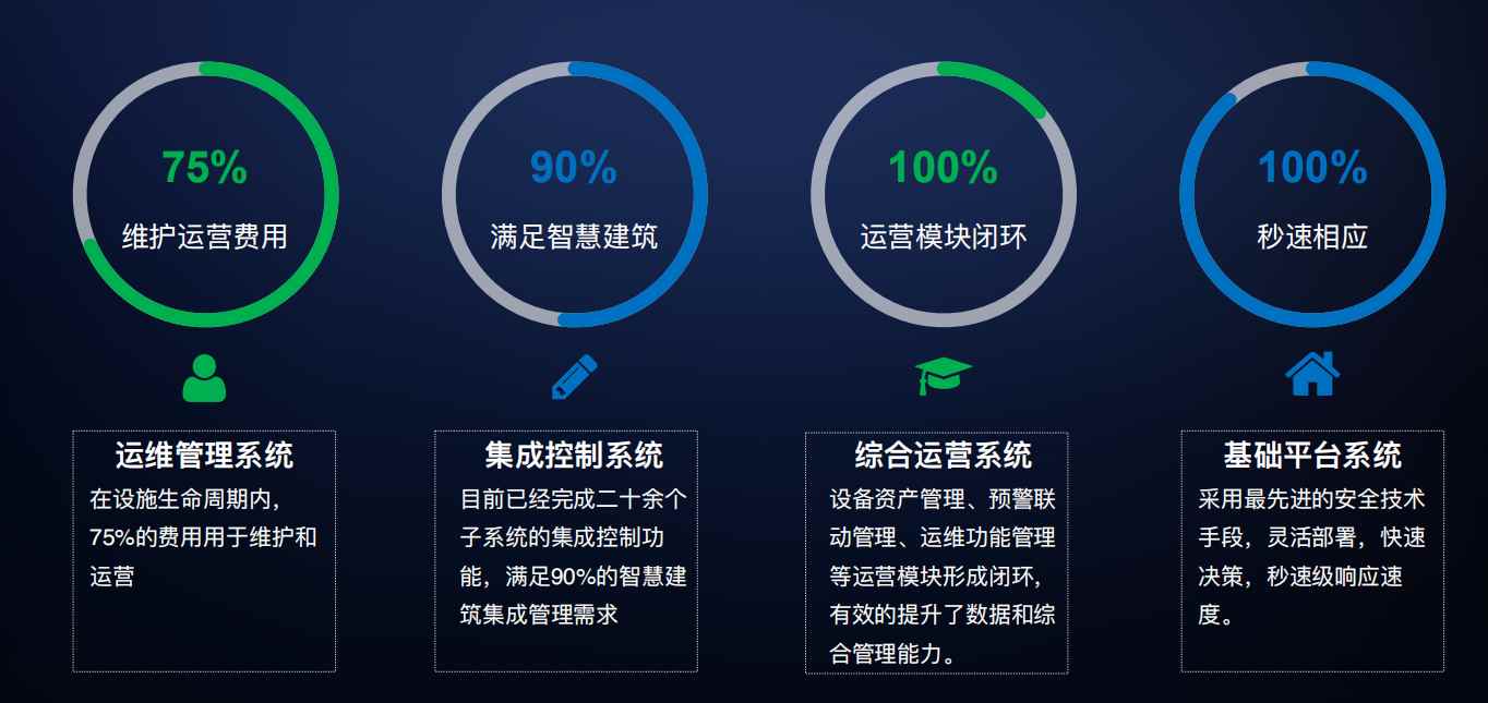 樓宇自控解決方案！(圖4)