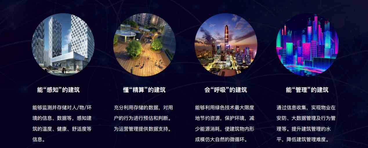 樓宇自控解決方案！(圖5)