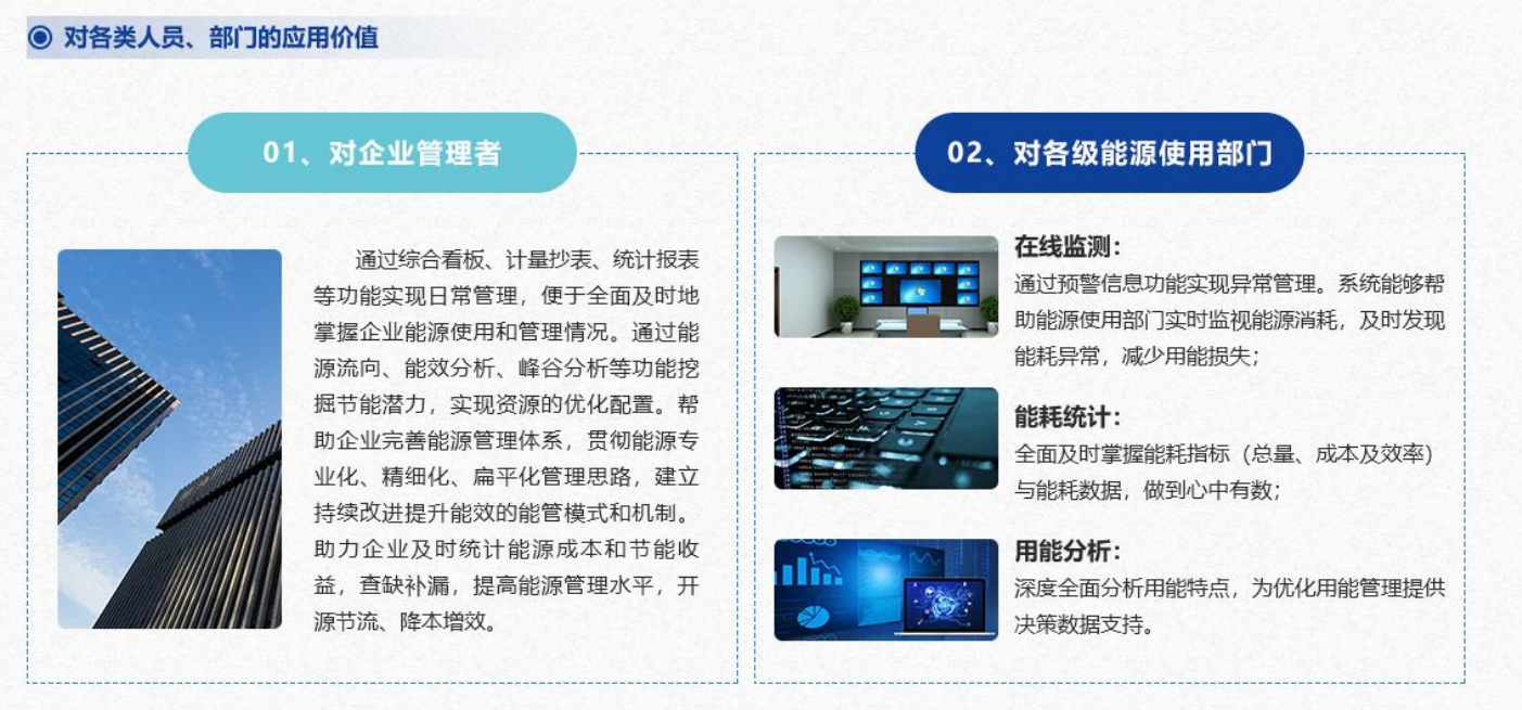 重點(diǎn)用能單位能耗在線監(jiān)測系統(tǒng)解決方案！(圖4)