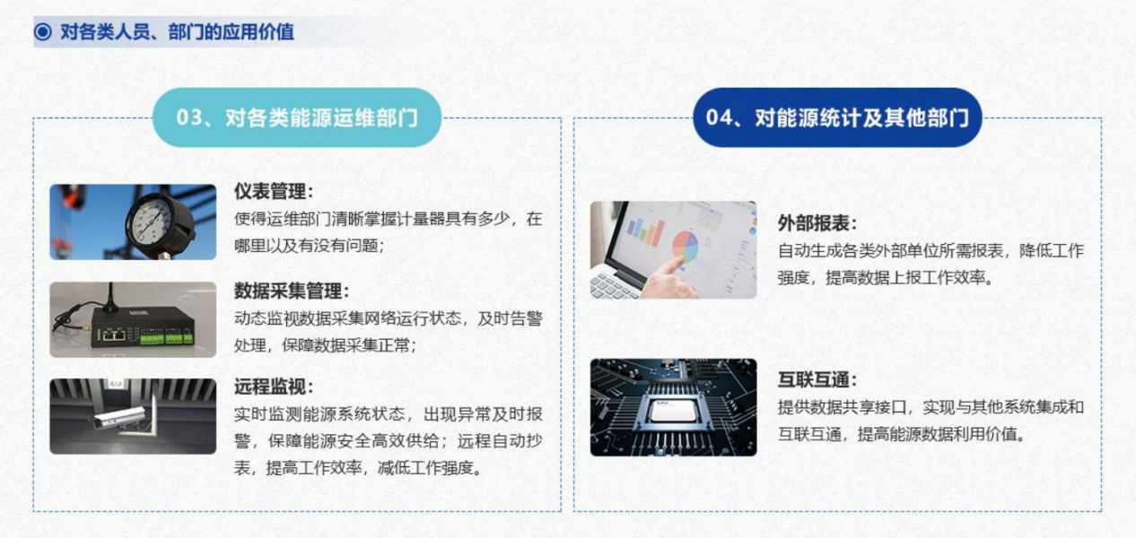 重點(diǎn)用能單位能耗在線監(jiān)測系統(tǒng)解決方案！(圖5)