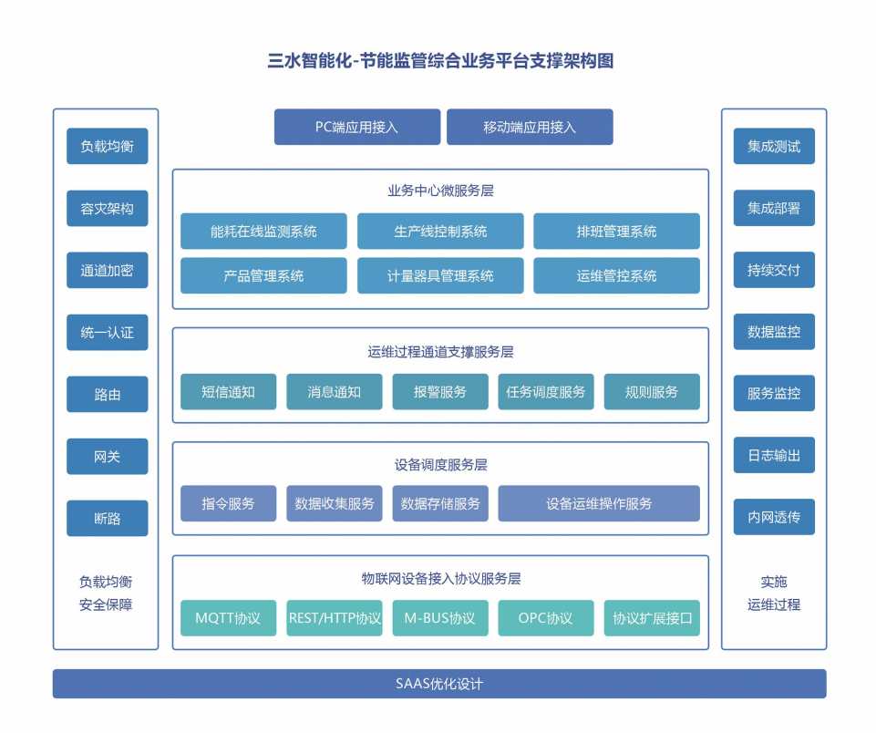 能源管控中心系統(tǒng)解決方案！(圖2)